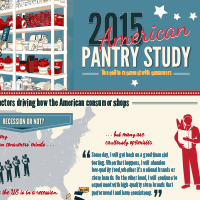 DUP_AmericanPantryStudy_200x200